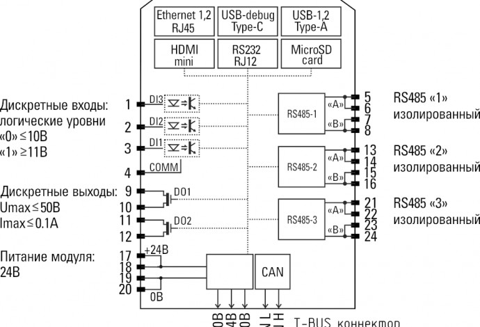 Процессорный модуль «K15.CPU.LX1»