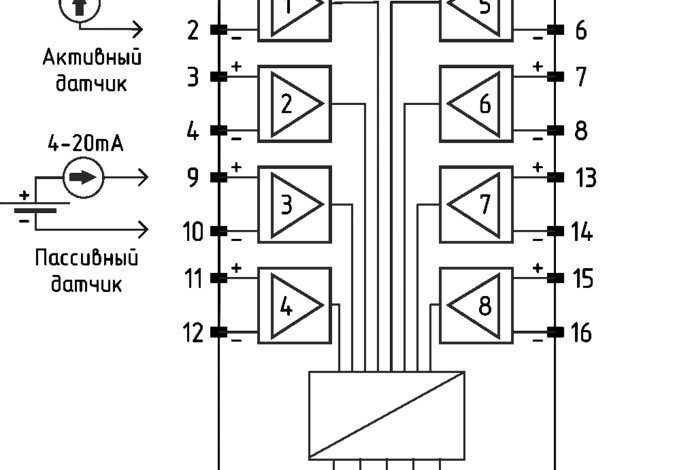 Модуль аналогового ввода «K15.AI8»