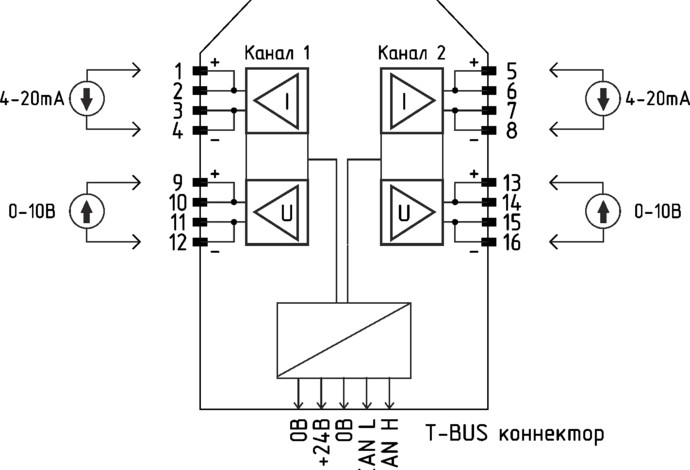 Модуль аналогового вывода «K15.AO2»