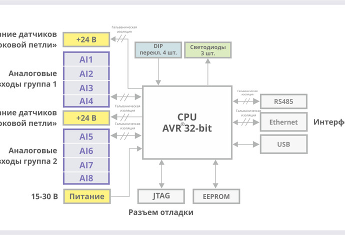 Модуль аналогового ввода «K15.AI.8311»