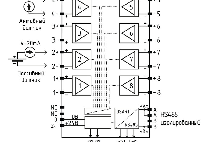 Модуль аналогового ввода «К15.AI8.RS»