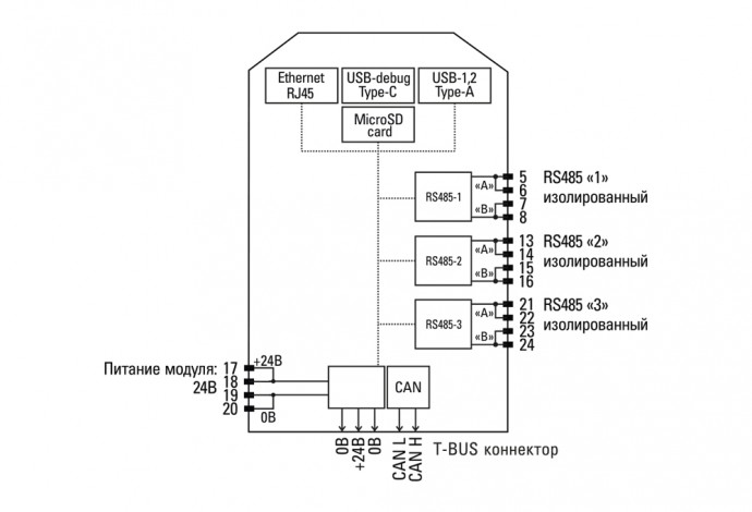 Процессорный модуль «K15.CPU.LX2»